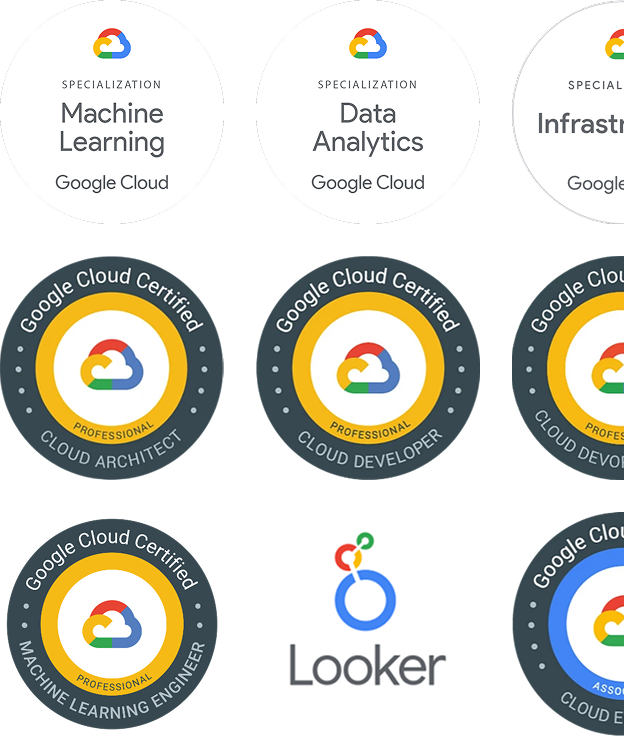 Google Partner of the Year Badge