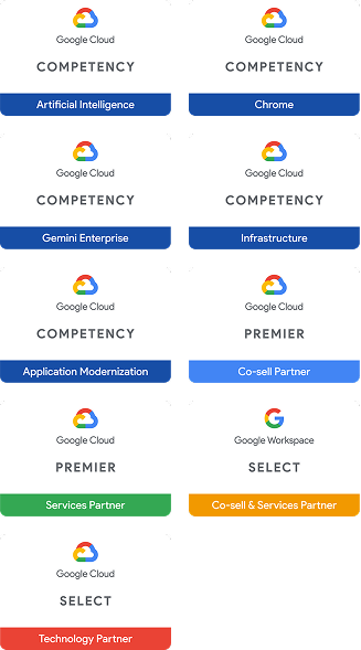 Google Partner of the Year Badge